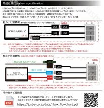 ホンダ N-BOX JF3/JF4 USB HDMIソケット&ブラックパネル&ケーブル カーナビとミラーリング HDMIポート NBOX パーツ_画像3