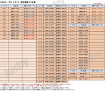 カーナビ HDMI接続ケーブル ホンダ純正 ギャザズナビ VXM-207VFNi VXM-207VFEi VXU-207SWi フリード ステップワゴン オデッセイ N-WGN等に_画像5