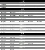 置き型 GPSアンテナ AVIC-RZ06 カロッツェリア サイバーナビ 高感度 高受信 四角 緑色 コネクター 貼り付け ナビ載せ替え 後付け 汎用_画像3