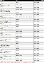 99000-79BH9-000 スズキ ディーラーオプション テレビキャンセラー 走行中 テレビ が見れる ナビ操作 キット TV視聴 DVD ハーネス カプラー_画像7