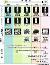 3M コンパウンド カット1-L (粗目) 100ml_画像3