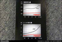 シグナスX（4型5型）用DY Racing強化ベルト(796タイプ、793タイプ）_画像2