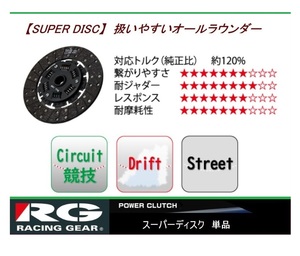 ●RG(レーシングギア) シルビア S15(SR20DET) スーパークラッチディスク　