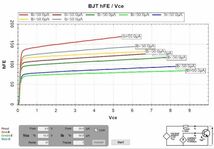 7個測定 hFEばらつき（参考）