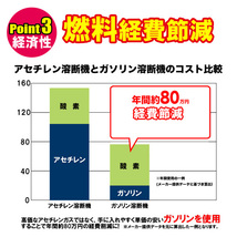 限定セール！ガソリン 溶断機 切断機 ガソリン酸素溶断機 3L 300型 トーチ付き切断幅100mm-250mm 無加圧式 溶断 切断 プロメテウスカッター_画像4