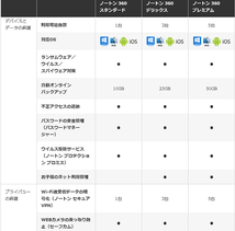 即納 ノートン 360 デラックス 3年3台版 (ダウンロード版) 国内正規品 最新版　メーカー公式サポート有　3年版 セキュリティ ソフト_画像5