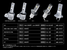 PIAA LEH213 ヘッド&フォグ用 LEDバルブ H1 6600ケルビン 2000lm コントローラーレス ピア_画像2