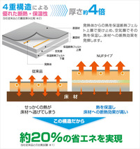 新品/保証付き　日本製ホットカーペット本体 (2畳/省エネタイプ)　4重構造で従来の厚さ4倍　N.UM.F-E2.04（管理番号No-TG)_画像6