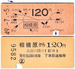 国鉄　地図式乗車券　£227　昭和49年　相模原　→　120円区間　
