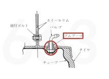 【新品 2個】スズキ バンバン90 バンバン125 RV90 RV125 ホイール ゴム ブッシュ vanvan_画像2