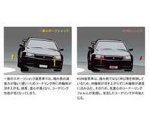 KONI Sports ルーテシア3 RK 2.0RS 2010/9-2012 1台分4本 送料無料_画像2