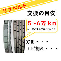 ファンベルト ミニキャブ 型式U61V H10.11～H25.12 bando 3本セット 3PK755 BRFIT005SET_画像3