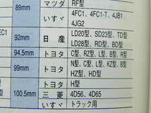 処分 半額！KTC 3/8(9.5)カップ型オイルフィルターレンチ AVSA-095(94.5mm)トヨタ大型_画像10