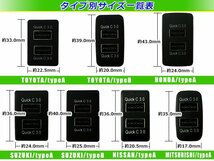 3.0A USB 2ポート搭載 充電 LED スイッチホール パネル デリカD:5 D5 CV1/2/5 LEDカラー ホワイト！スモール ミツビシAタイプ_画像3