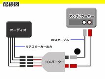 メール便 出力調節付 スピーカー出力からRCA変換アダプタ 2chハイローコンバーター Hi LO コンバーター ウーハー パワーアンプ_画像3