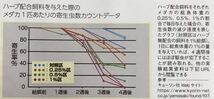 パラクリアSS浮上300グラム＊7種のハーブの力＊(金魚 らんちゅう 熱帯魚 メダカ)健康維持 寄生虫駆除 免疫力アップ(キョーリン 餌 エサ)_画像7