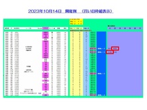 競馬法則をフルパワーで盛り込んだ枠連出目ソフト！4ケ月回収率160%達成！厳選目抽出ソフト！競馬 JRA 投資 副業 オリジナル 在宅 初心者_画像2