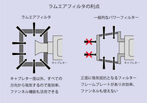 送料激安！RAMAIR ウェーバー ソレックスキャブ用エアフィルターエアクリーナー,B18,F20,サニー,KP61,AE86,180SX,4AG,2TG,18RG,A型,B16_画像4