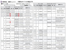 ゆうパケ可 (マキタ) ガイドバー (チェーンバー) 161888-4 チェーン形式：25AP 52E 適用モデル：MUC204D_画像2