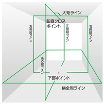 タジマ レーザー墨出器 ZEROG2LS-KJC 本体のみ ZERO GREENセンサーKJC 4方向縦・360°横ライン TJMデザイン 当店番号085_画像4