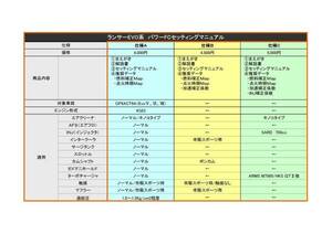  power FC setting manual Lancer Evo Ⅴ,Ⅵ,Ⅶ