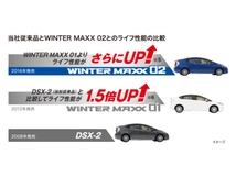 ★日本製★　★未使用品★ ★本州、四国、九州は送料無料★　スタッドレスタイヤ　DUNLOP WM02 175/65R15 ４本セット_画像3