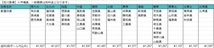 【令和5年/2023年】宮城県産　ササニシキ3kg＋ひとめぼれ3kg　食べ比べセット（白米）_画像3