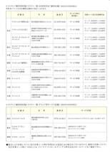 「アイケイケイHD(IKK) 株主優待」 株主様ご優待 レストラン優待券【2枚】 有効期限2024年7月31日 /ラ ロシェル/ラ シャンス/お食事割引券_画像2