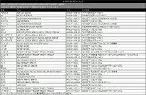 H0012AL001BB （CN-LR810DFA） 用 2016年モデル スバル テレビ キット 走行中 に TV が 見れる ナビ操作 可能 テレナビ_画像6