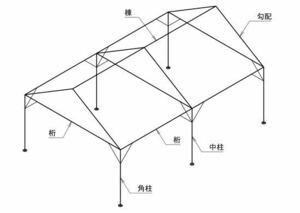 テント　パイプ　天幕別途　２間×３間　