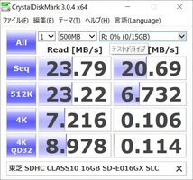 同ロット品の参考ベンチマーク