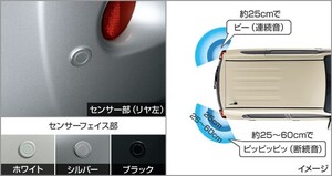  Porte 140 series : original corner sensor ( rear left right )( records out of production remainder stock a little )