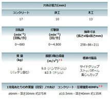 マキタ HR170DZK17mm 充電式ハンマードリル14.4V(※本体+ケース※バッテリ・充電器別売)SDSプラスシャンクコードレス_画像5