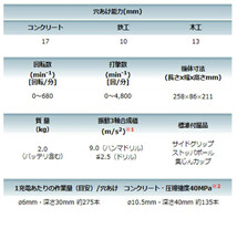マキタ HR170DZK 17mm 充電式ハンマードリル 14.4V(※本体+ケース※バッテリ・充電器別売)SDSプラスシャンクコードレス_画像5