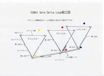 ★移動用に超軽量(1kg以下）50MHz 3EL DELTA LOOP アンテナ★_画像8