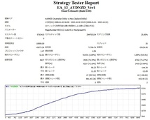 EA_12_AUDNZD_Ver1資産運用に最適お小遣いを稼ぐ投資 スプレッドフィルターを搭載、口座縛り、両建、ナンピン無し_画像2