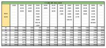 NA3591 高麗青磁 熊津 陶器 花器 花瓶 朝鮮半島 高さ約42㎝ 検K_画像7