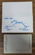 テイエムオペラオー　メイショウドトウ　京成電鉄パスネット　第45回有馬記念　未使用　送料無料　_画像3