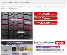 ◎ グッドイヤー 送料無料 アイスナビ8 2023年/日本製 155/65R14 75Q 4本セット_画像4