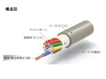 7芯ケーブル 国産VCTF サイズ1.25sqで安心の太さ 切り売り1m～　配線 7極 トレーラー_画像3