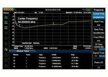 ISC-500D コモンモードフィルター屋外用小型 40mmのコアにRG316テフロン同軸18回巻き高性能500WPEP 電波障害対策コモンモードフィルタ 新品_画像4