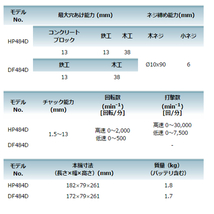 マキタ DF484DZ(青) 充電式ドライバドリル 18V(※本体のみ・バッテリ・充電器別売) コードレス ◆_画像6