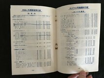 i△*　冊子　買物案内　関税申告用紙ページなし　1967年　沖縄ツーリスト　/A01_画像6