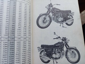 貴重　レア　HONDA CB500 パーツリスト