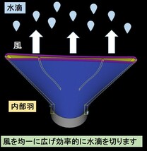 abs製マキタ充電式ブロワー拡大拡散式ノズル 硬質素材 [洗車、庭掃除等]_画像2