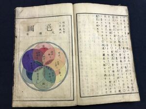 単語図　1冊　絵入り　検 中国唐本漢籍和本和書お経写経写本古典古文書古書古本仏教経典経本真言密教密宗漢方周易神道