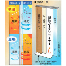 ☆ 採光ホワイト 断熱カーテンライナー 225 通販 カーテンライナー 断熱 窓 すきま風 対策 隙間風 防止 2枚入り 100×225cm 2枚セット 採_画像6