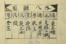 「音鏡伝授記」写本 飛陽●讃精舎書 1冊｜語学 言語 音韻 国語 日本語 発音 能 浄瑠璃 雅楽 古典芸能 漢籍 漢文 中国 古書 和本 古典籍 k91_画像5