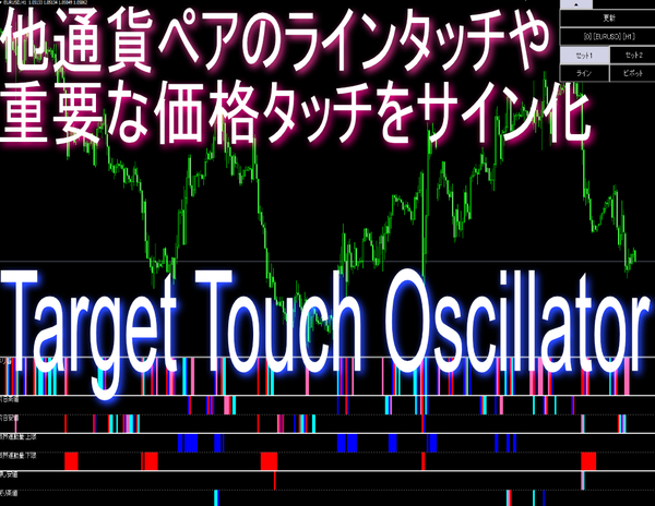 他チャート(通貨ペア)のラインや限界運動量等の重要ポイントのタッチをサブウィンドウでサイン化【Target Touch Oscillator】