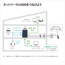 送料無料■美品　BUFFALO 16TB ネットワーク対応HDD NAS LS720D1602　高速ヘキサコアCPU　DTCP-IP機能 2ベイ/8TB×2台ハードディスク搭載_画像4